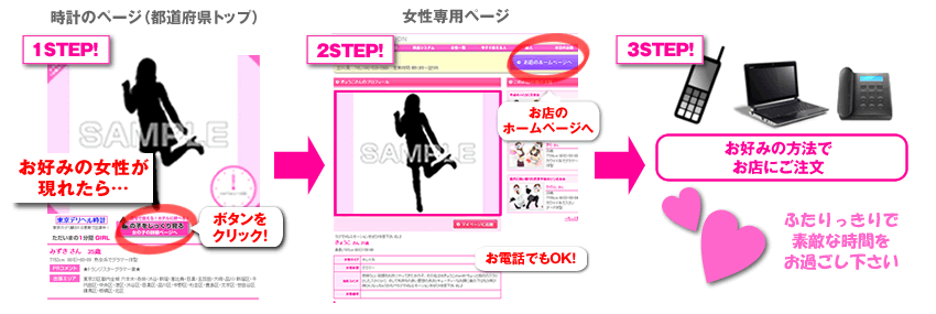 デリヘル1分間!の遊び方
